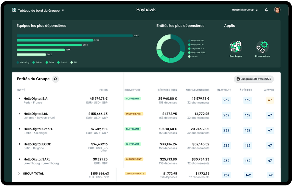 Tableau de bord de gestion multi-entités de Payhawk